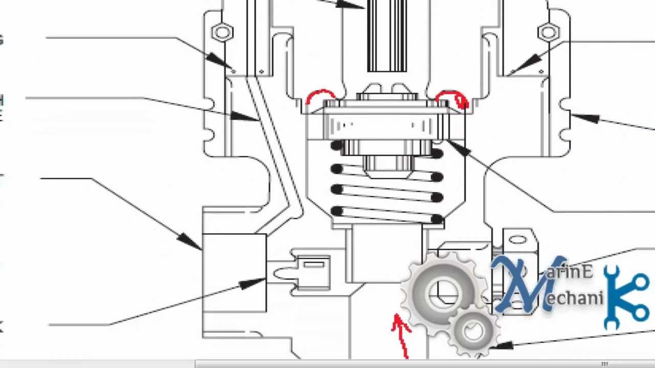 Co2 Bottle Head Valve Working Explained..!