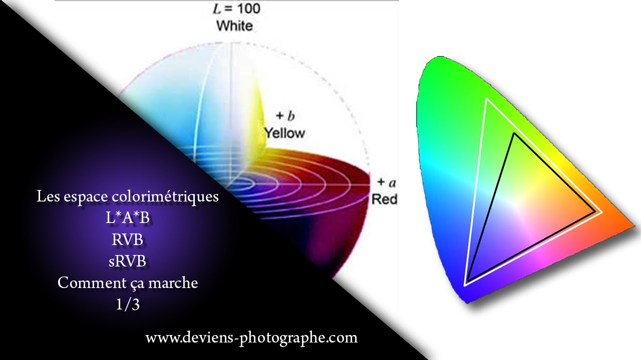 RGB, sRGB, L*A*B - les espaces couleurs  -  1/3 - S04E02