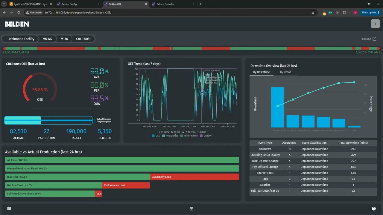 Configurable MES Solution Rapidly Delivers OEE Improvement For Cable Manufacturer