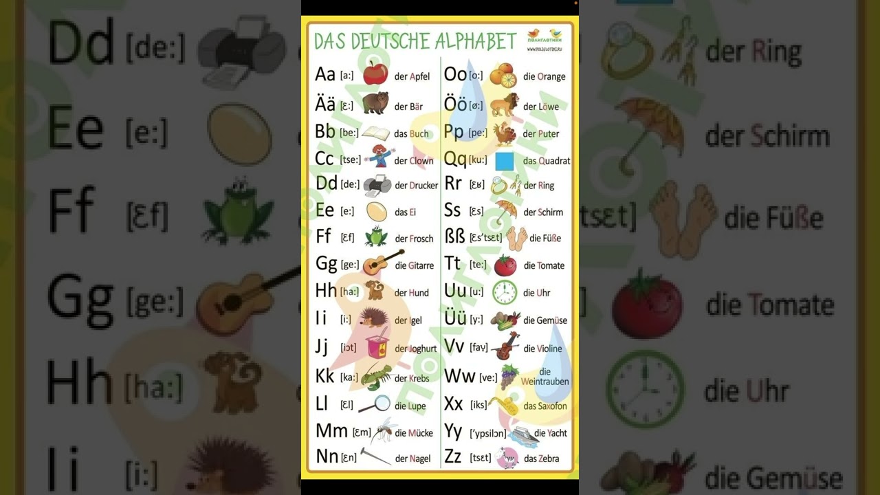 Alman elifbasi ile tanisliq-das deutsche Alphabet 