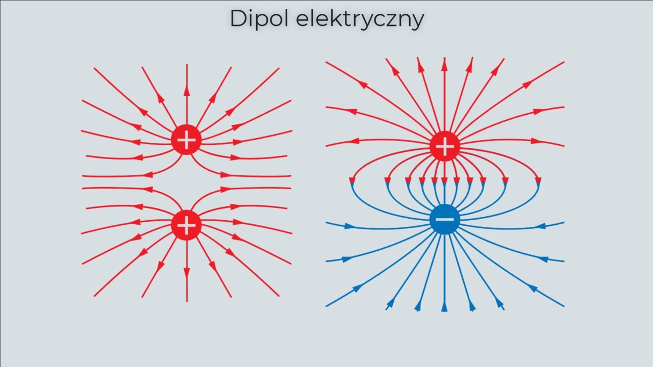Poznajemy elektryczność #2 - Prawo Coulomba i pole elektryczne