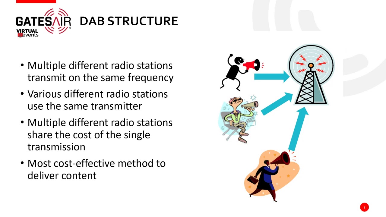 DAB: Complete Solutions for Total Network Deployment