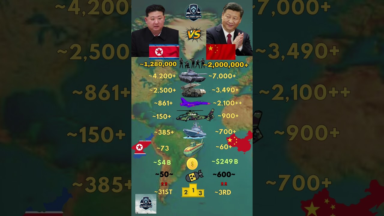 North Korea ᴋᴘ VS China ᴄɴ Military 2026