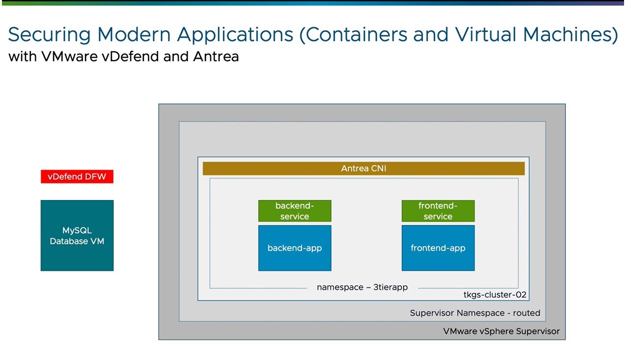 Securing Modern Applications with VMware vDefend and Antrea