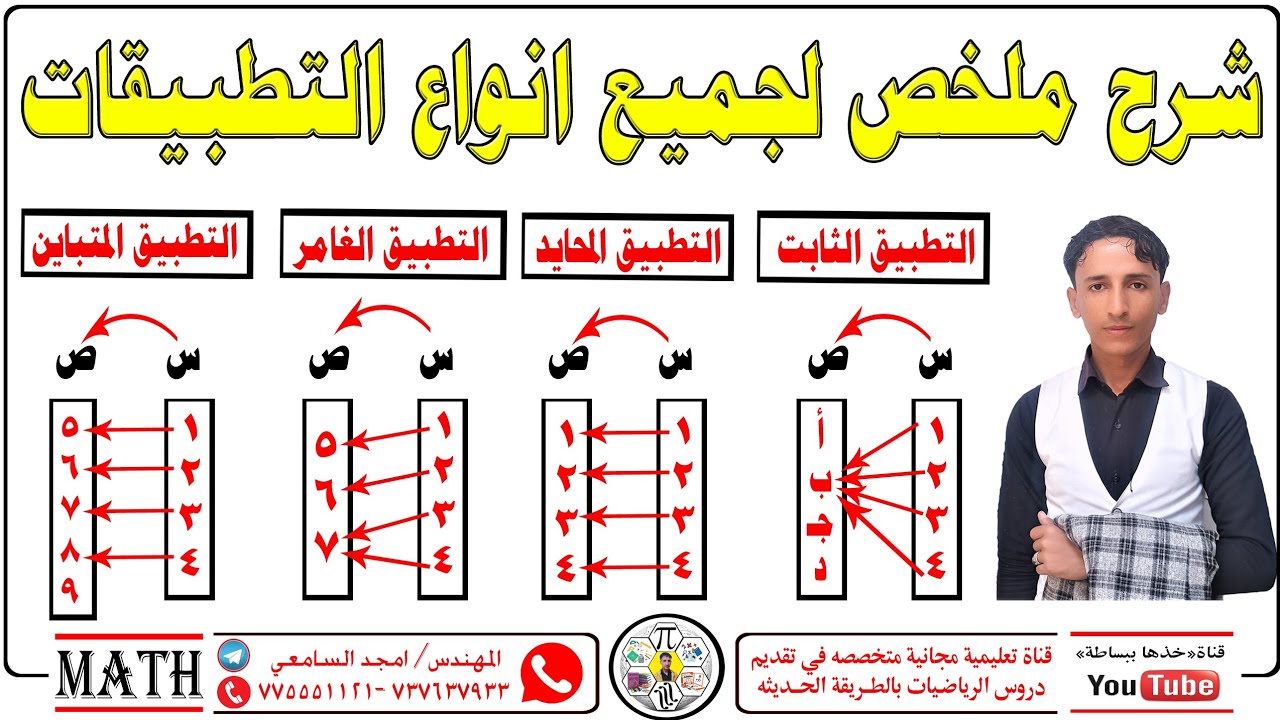 شرح انواع التطبيقات ببساطه #خذها_ببساطه_المهندس_امجد_السامعي 