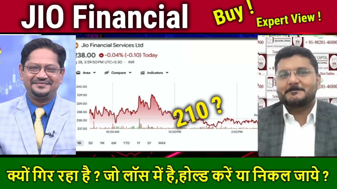 JIO Financial Services latest news,kab badhega ?Hold or sell/Future Analysis,jio finance target 2030