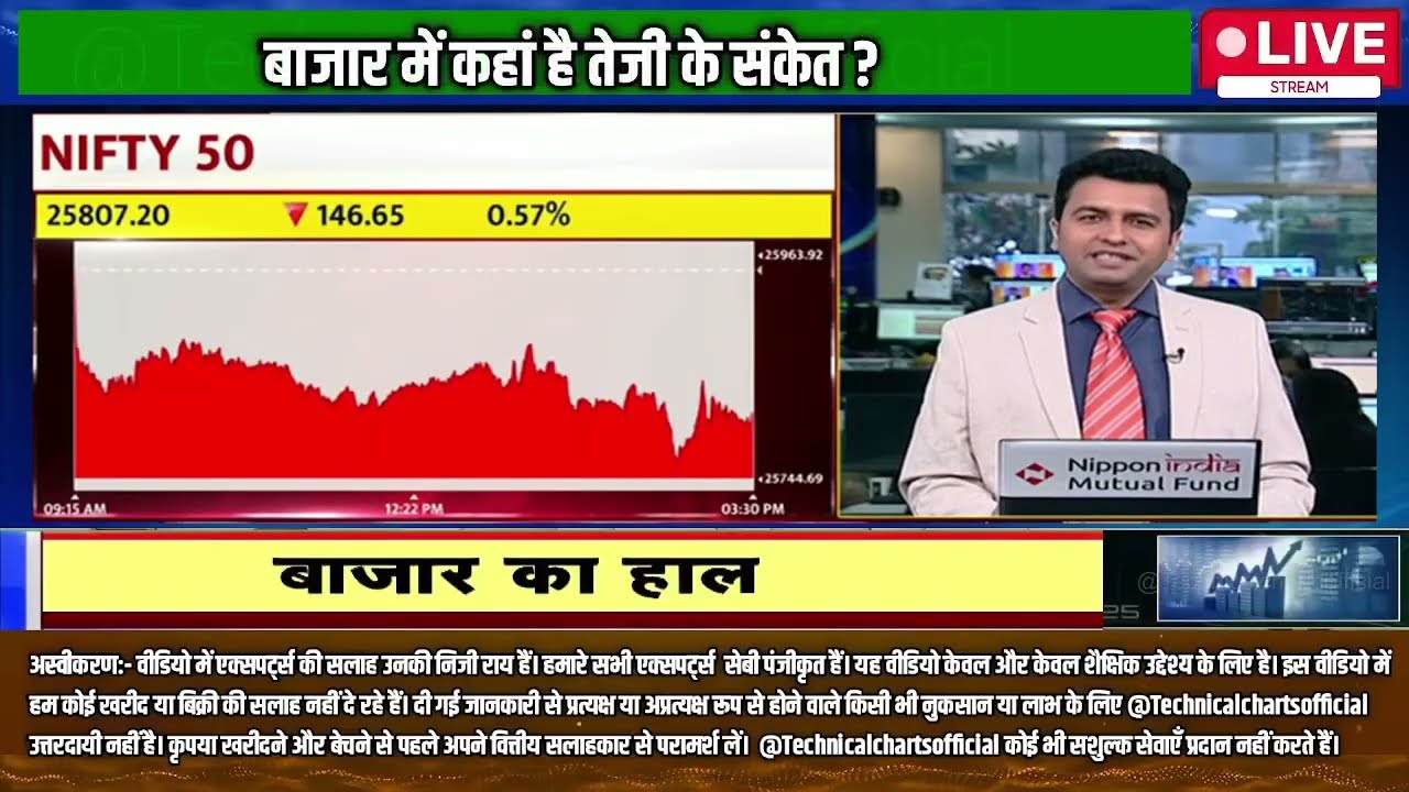 Kal Ki Taiyari || Kal Ka Bazaar || Bazaar Aaj Aur Kal || Share Market Tomorrow || kal ki tayari