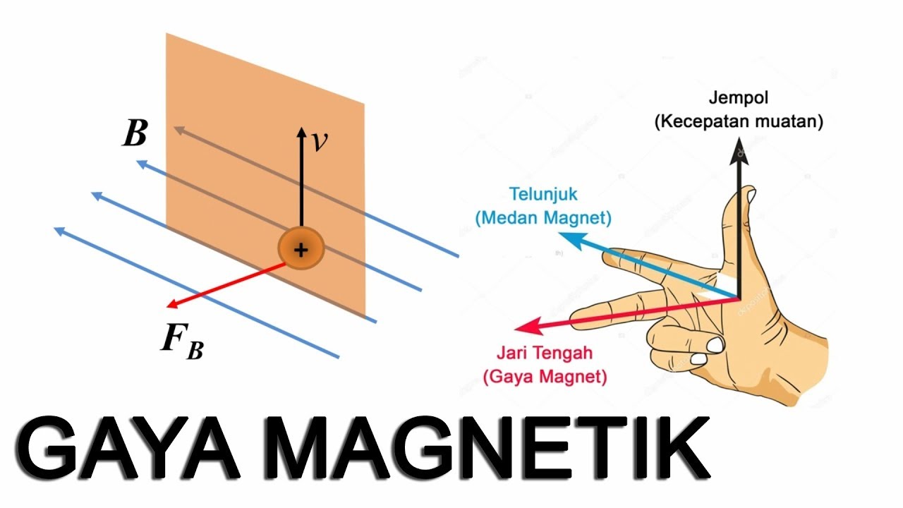 Gaya Magnetik (Gaya Lorentz)