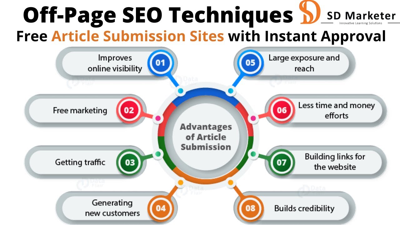 How to Submit Article | Free Article Submission Sites with Instant Approval | Off Page Techniques