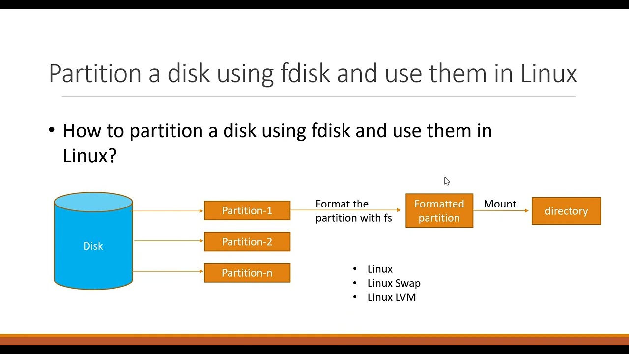 Разбейте диск на разделы с помощью fdisk и используйте разделы в Linux