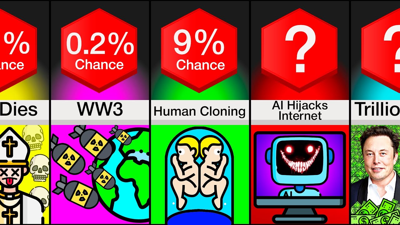 Comparison: Creepy 2023 Predictions