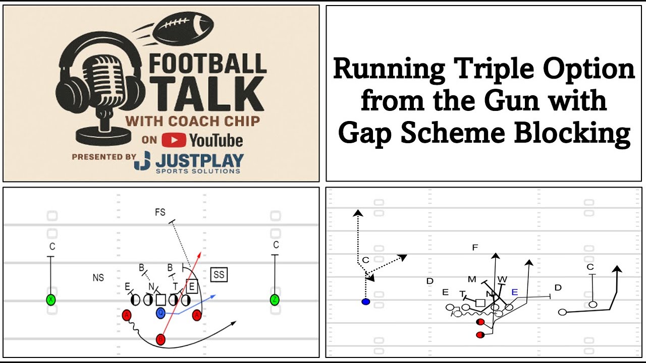 Can You Run the Triple Option from the Gun with Gap Scheme Blocking