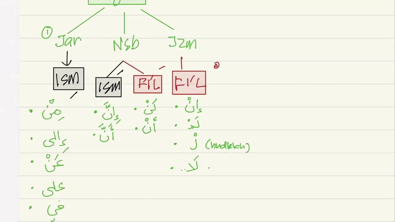 Ramadan Modul 1 Sesi 4