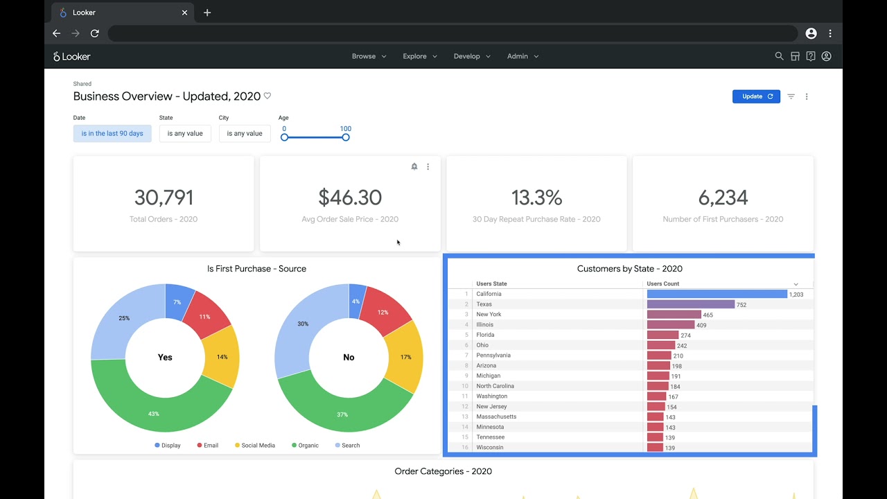 Look & Learn - Viewing dashboards