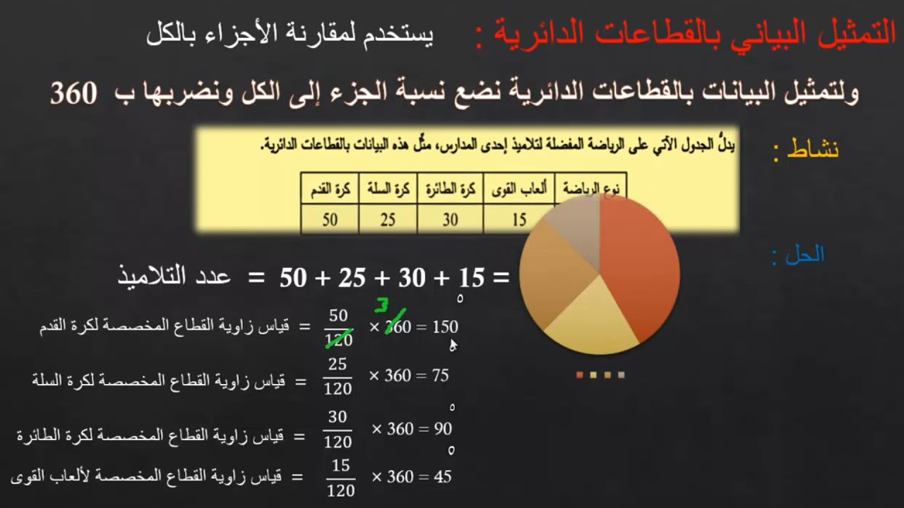تحليل البيانات الإحصائية (٣)