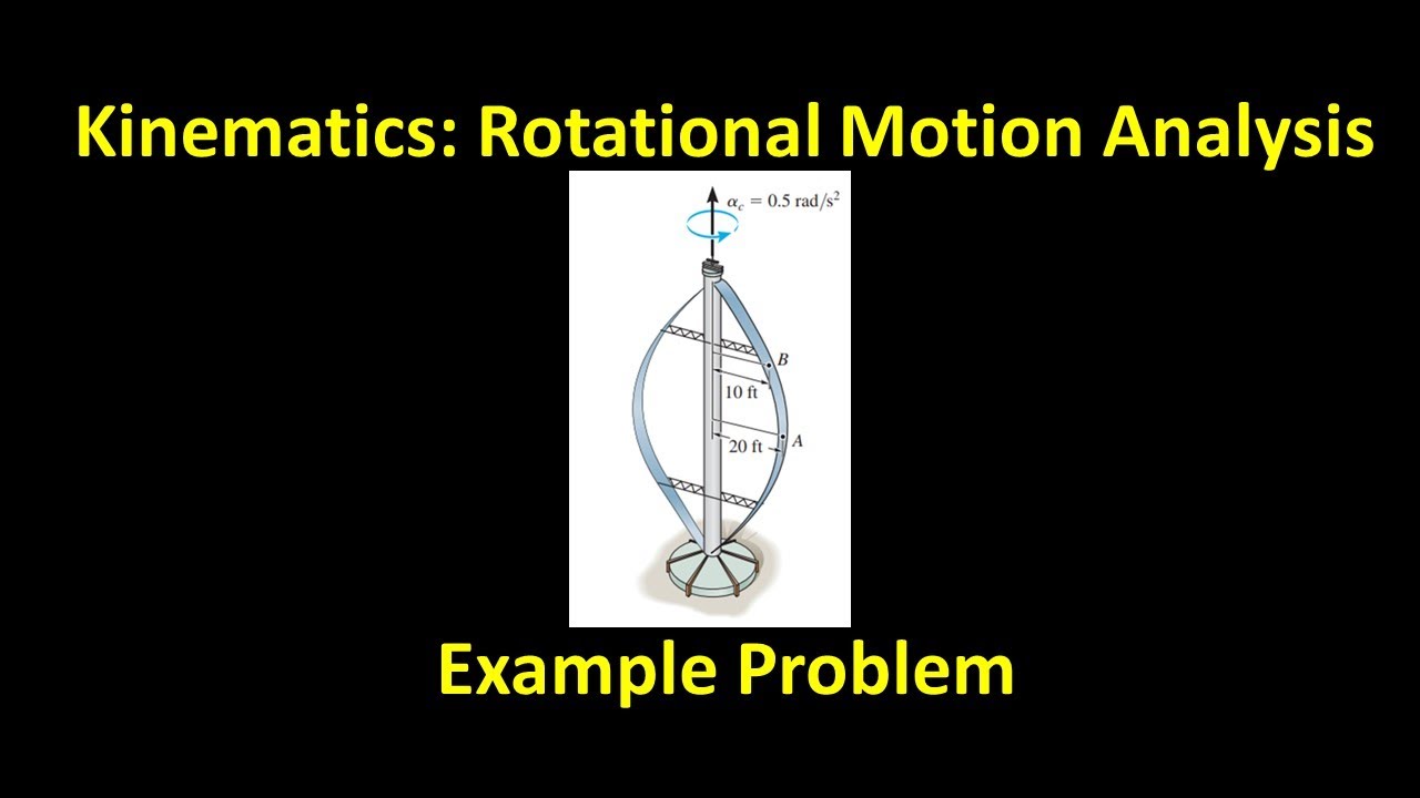 Rotational Analysis 5: Wind Turbine