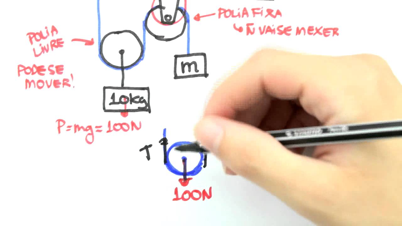 Me Salva! EST05 - Associação de Polias (multiplicador de forças)
