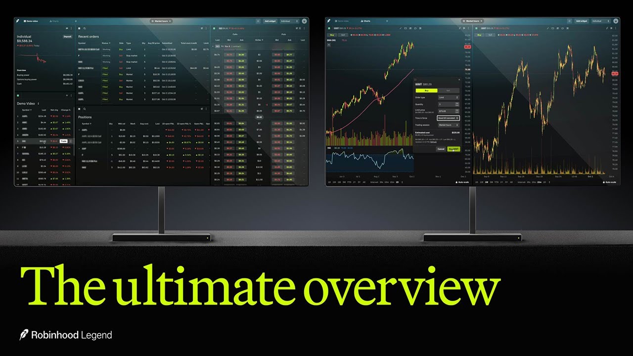 Robinhood Legend – The ultimate overview