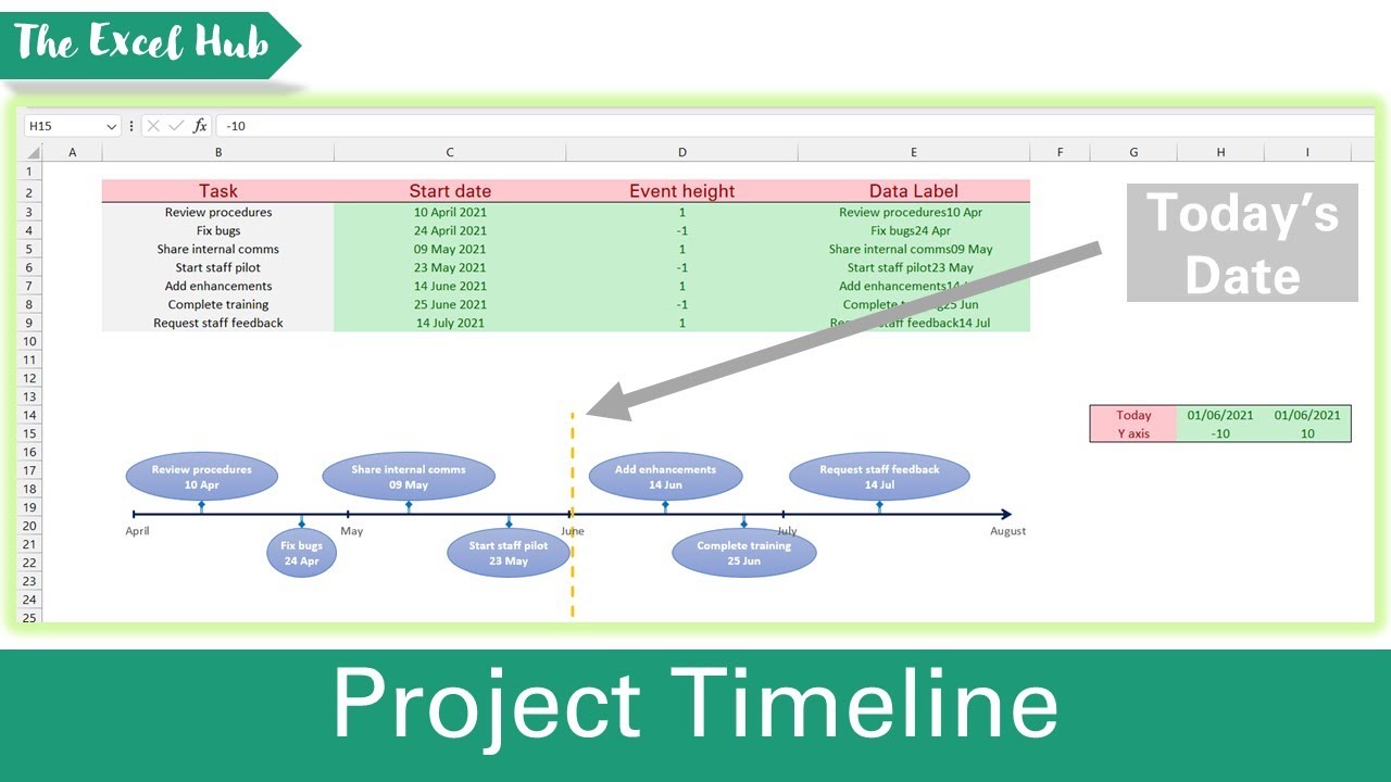 Project Timeline - Add Vertical Line To Represent Today's Date In Excel