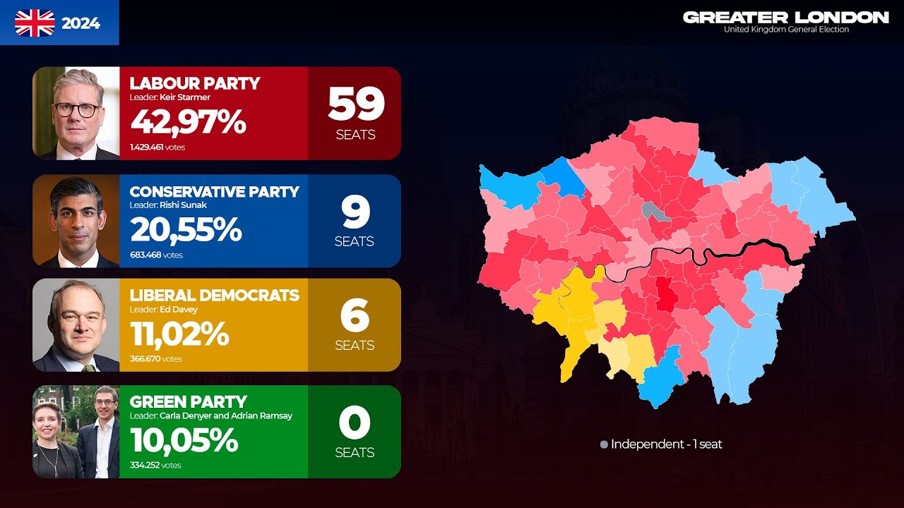 As eleições do Reino Unido na Grande Londres (1945-2024)