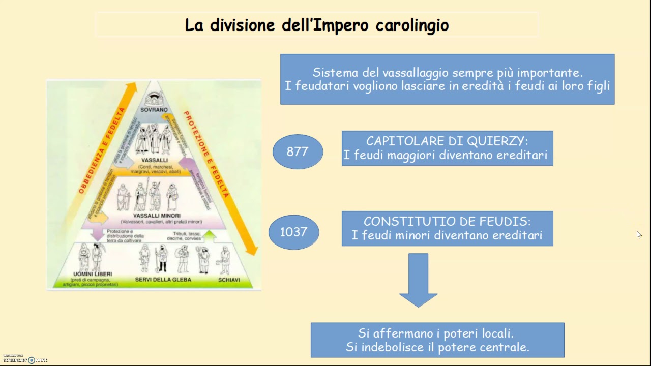 Il sistema feudale