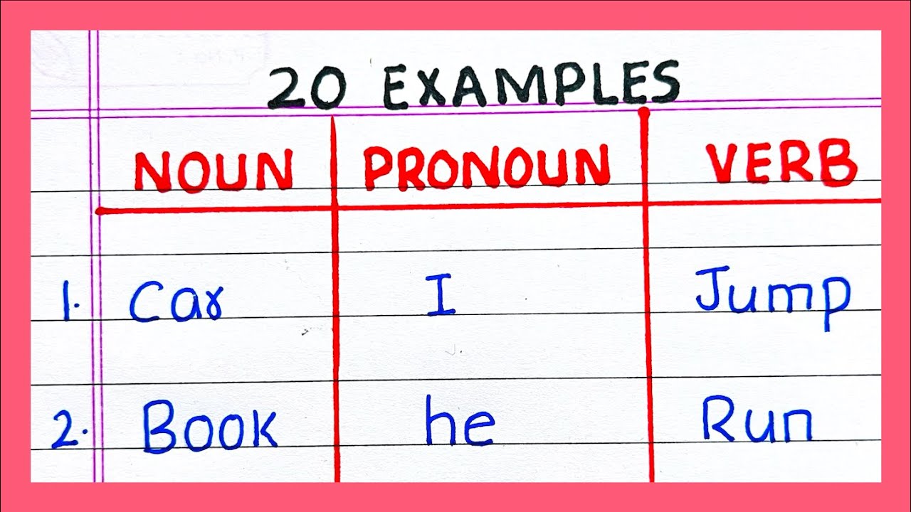 Examples of NOUN PRONOUN AND VERB | 10 | 20 Examples of NOUN PRONOUN AND VERB in English