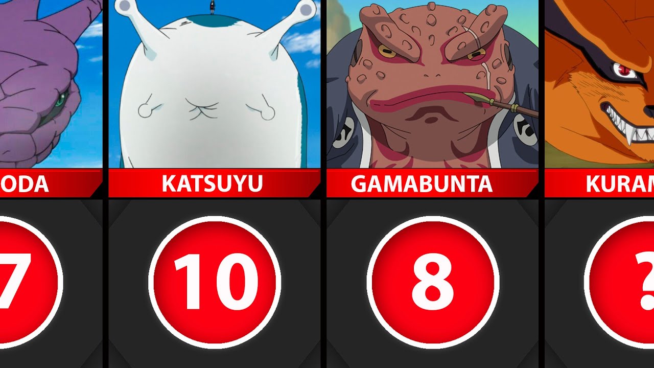 Top 30 Strongest Summoning Jutsu in Naruto / Boruto