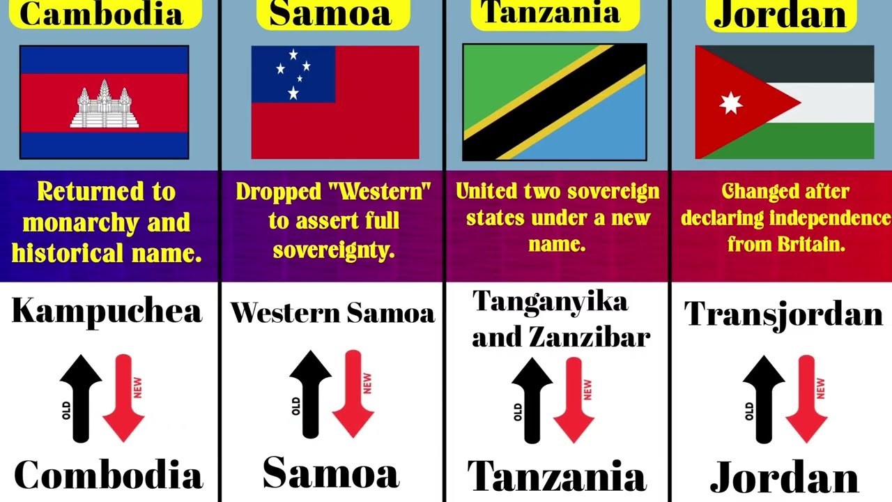 Why Some Countries Change Their Names