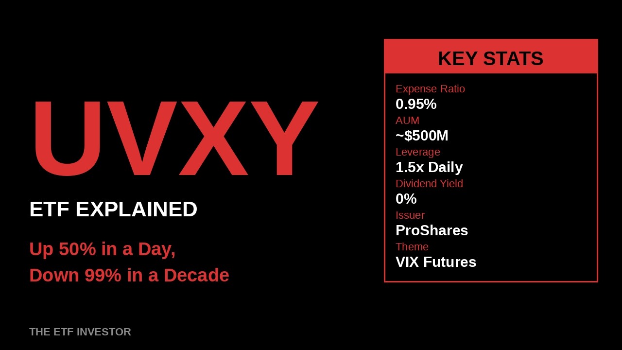 UVXY ETF Explained: ProShares' 1.5x VIX Futures ETF &mdash; Why It Always Loses Long Term