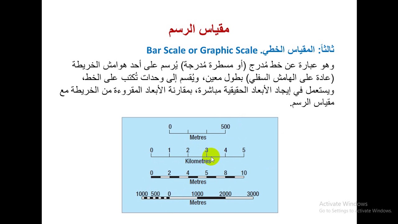 مقياس الرسم
