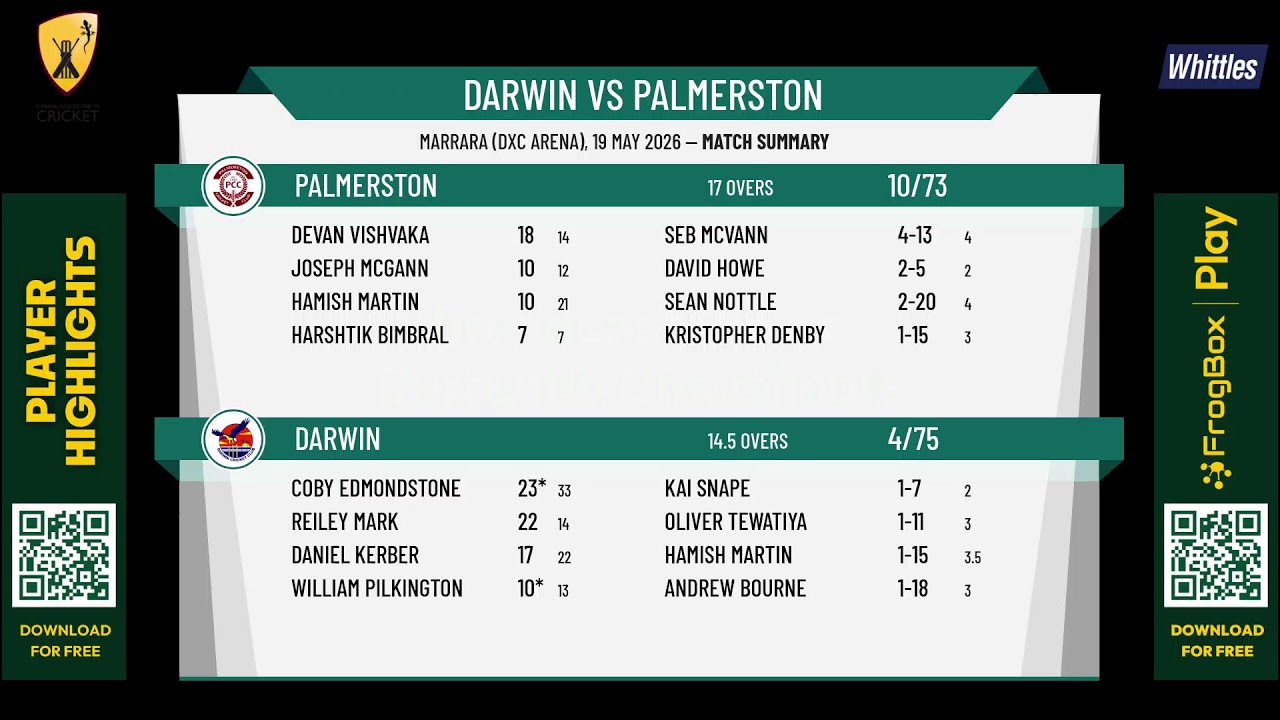 Darwin Cricket: Darwin v Palmerston, Premier T20 (Whittles) Round 4