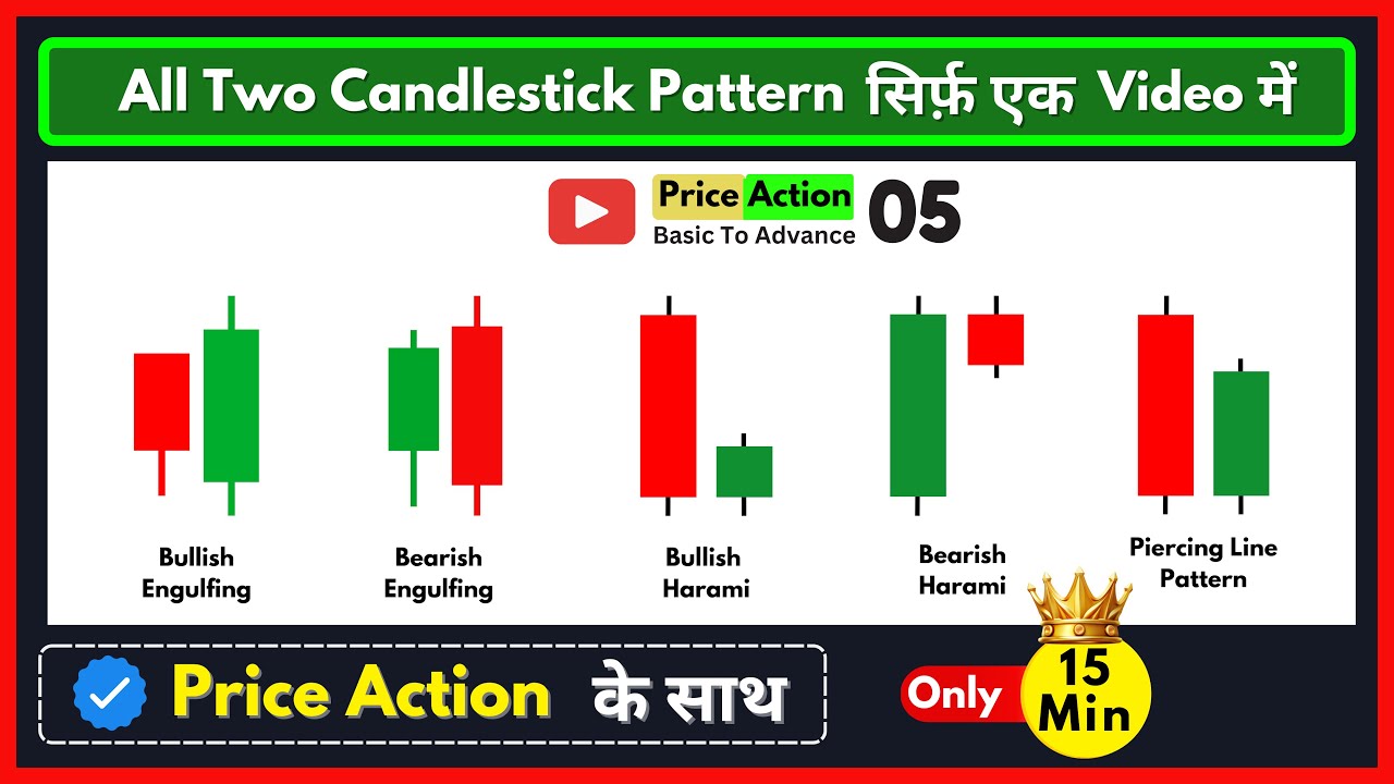 All Two Candlestick patterns in one video | Price Action Trading Episode 5 | Price Lesson Hindi