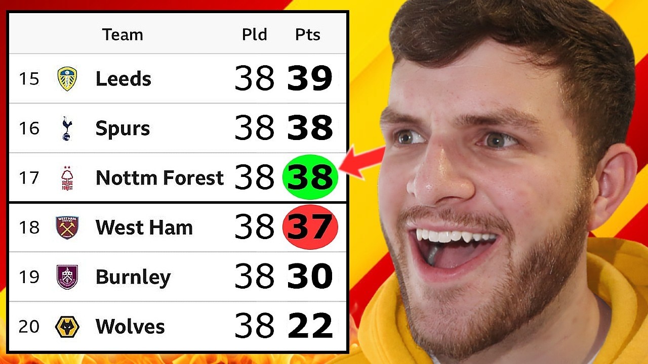 THE CLOSEST RELEGATION BATTLE IN YEARS!! 😱