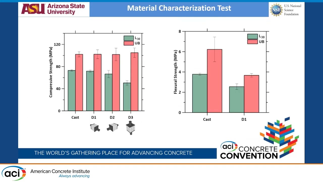 Deciphering Failure and Mechanical Properties of 3D Printed Concrete Using FE Models