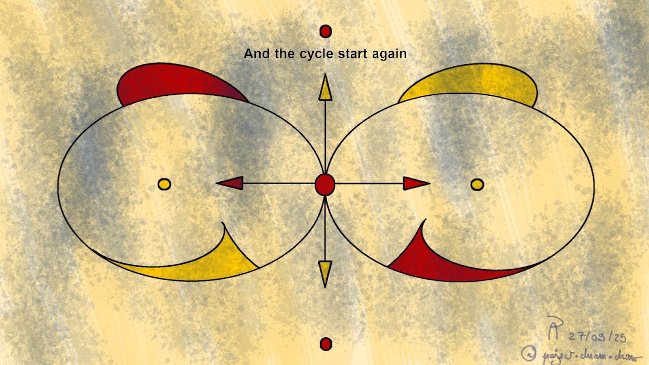 And the cycle start again 