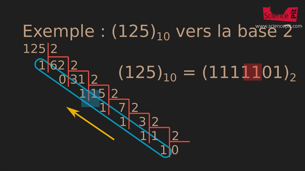 Les systèmes de numération