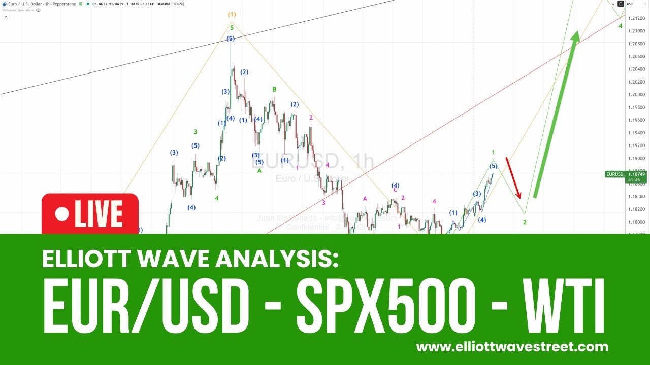 Еженедельный обзор волновой теории Эллиотта: EUR/USD - SPX500 - WTI