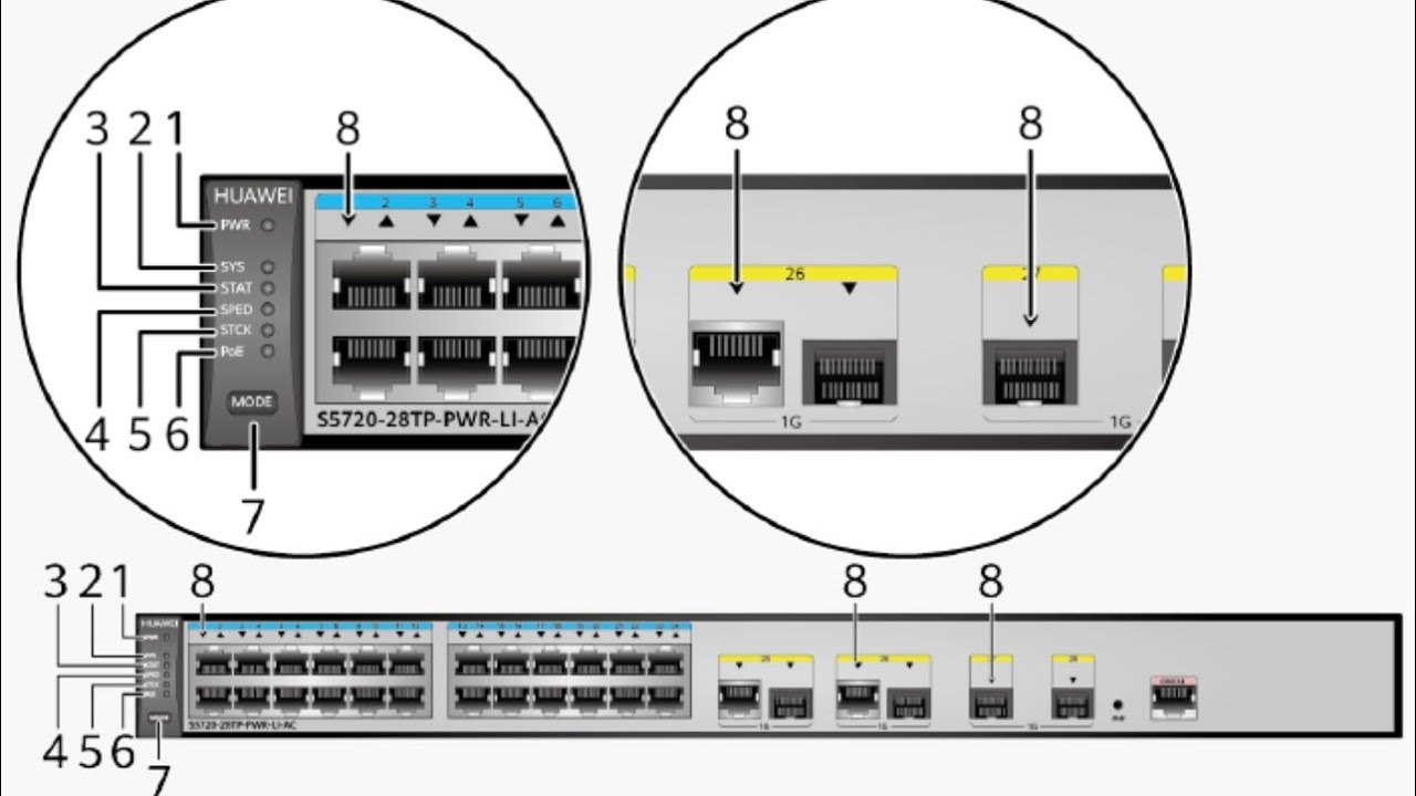 CCNA 2- Indicadores LED del switch