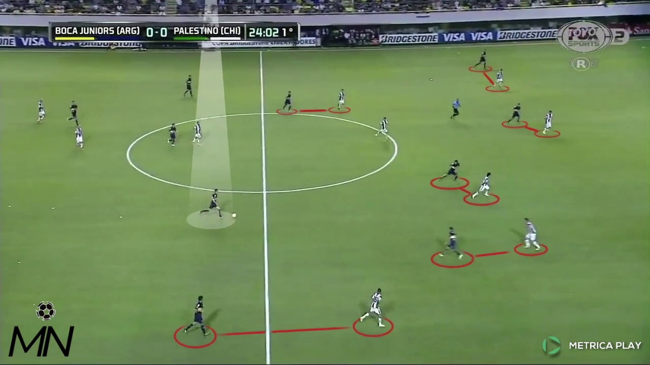 Palestino de Pablo Guede vs. Boca - Fase defensiva
