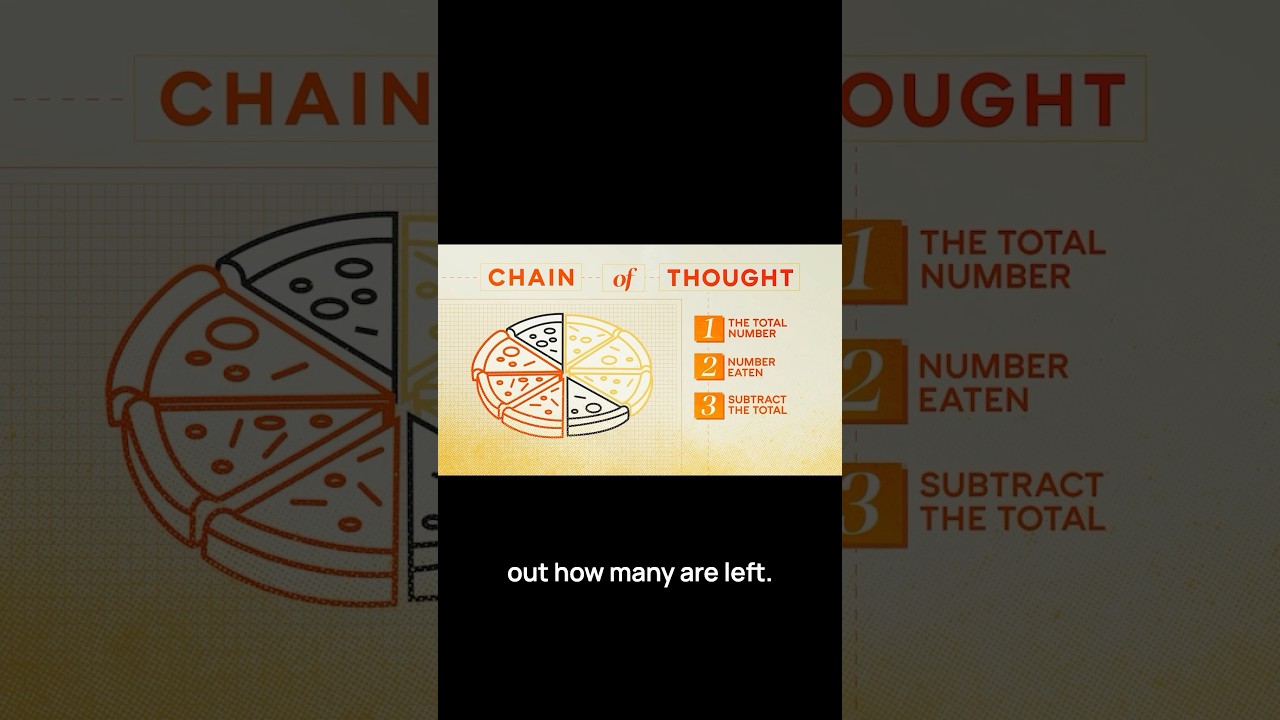 How do OpenAI&rsquo;s o1 and o3 models perform complex reasoning?