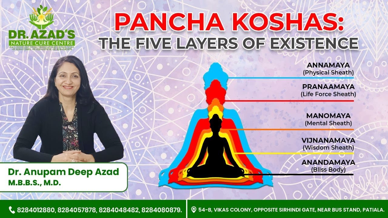 Pancha kosha l 5 Layers of Existence l What is Panch kosh l पंचकोश