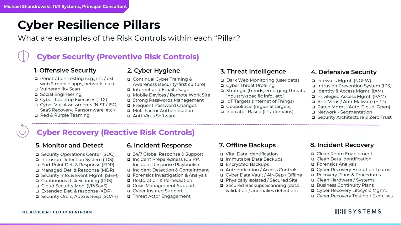 11:11 Cyber Resilience Pillars Series, Introduction: What Is Cyber Resilience?
