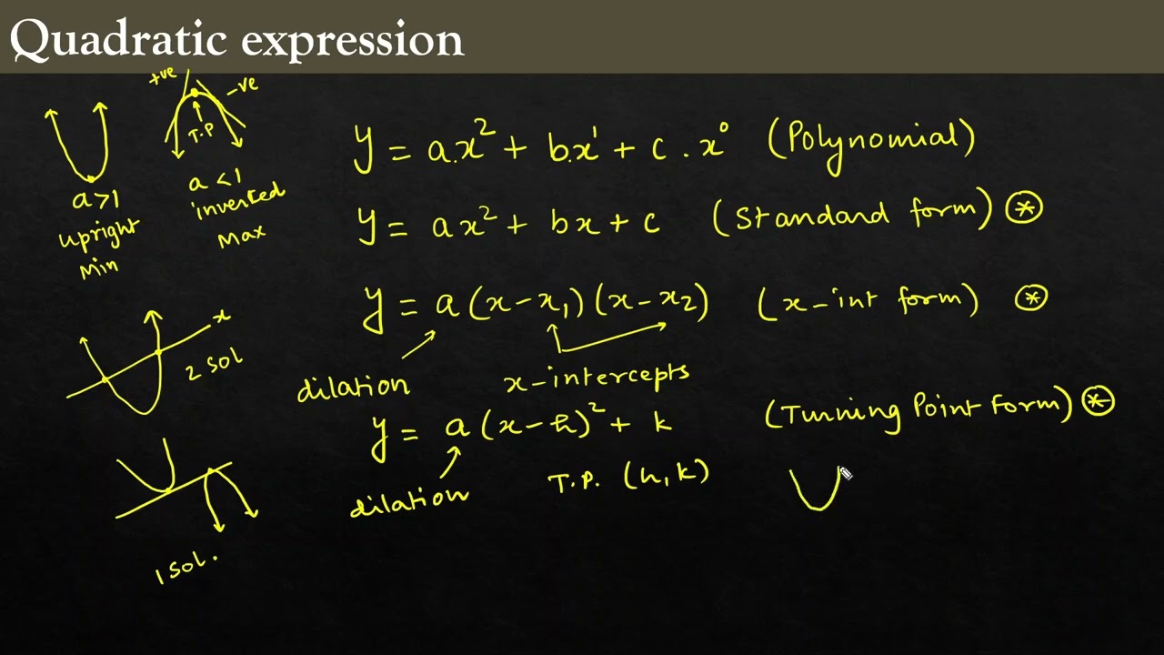 QD01 Factorising Quadratics
