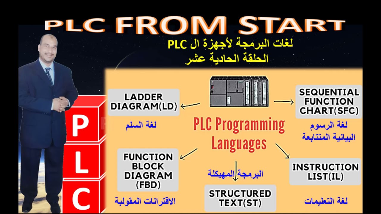 LANGUAGES PROGRAMMABLE LOGICAL CONTROLLARS شرح لغات البرمجة الخاصة بأجهزة الPLC