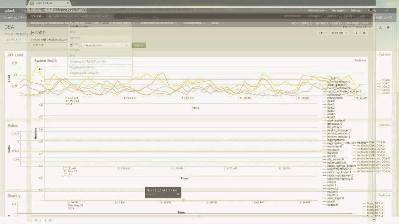 Monsanto - Cloud Foundry Monitoring & Alerting (Cloud Foundry Summit 2014)