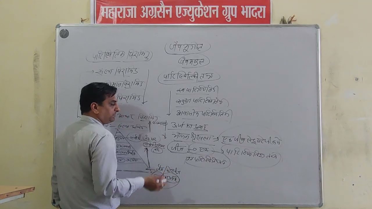 B.A B.Ed 2nd Year Geography 14/02/26