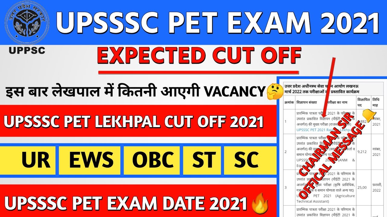 upsssc pet cut off 2021 | Upsssc pet latest news today | Upsssc pet | Upsssc lekhpal vacancy 2021
