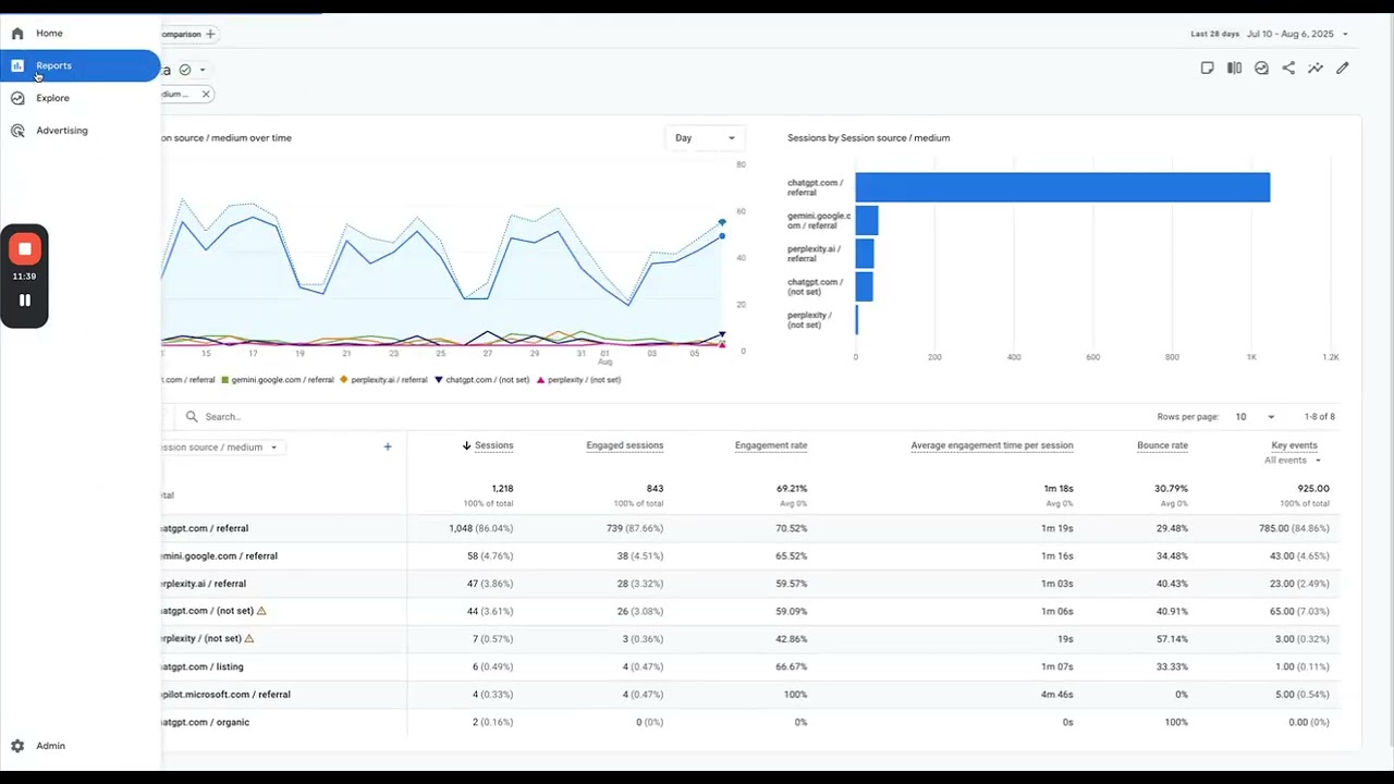 Creating Custom Reports for LLM Traffic in Google Analytics 4