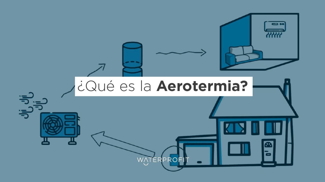 &iquest;Qu&eacute; es la aerotermia?