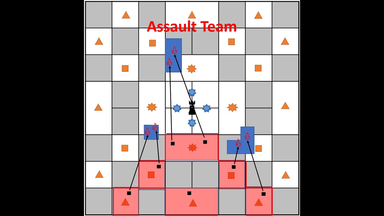 Top War SVS Strategy